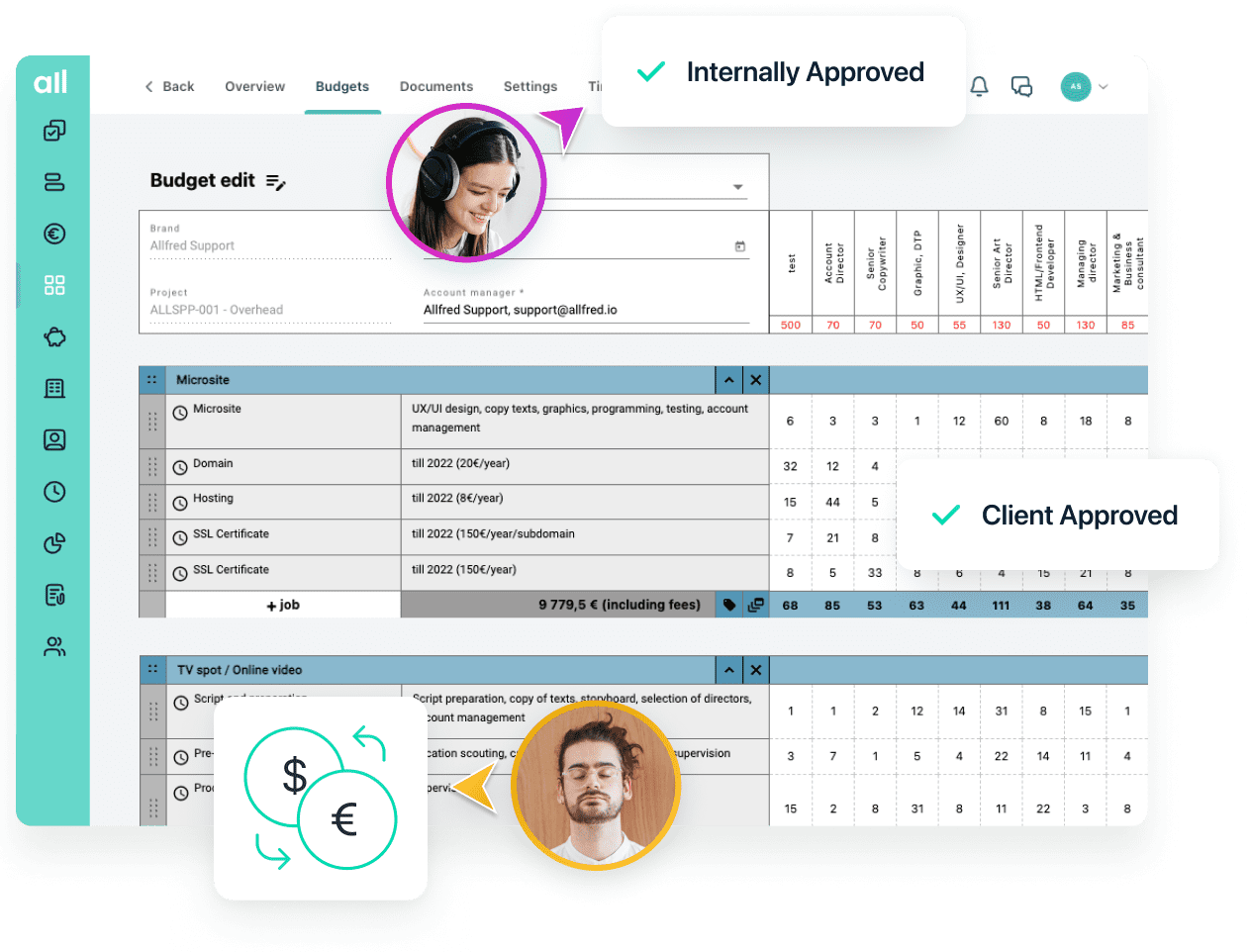 Allfred budget editor showing role allocations and approval statuses