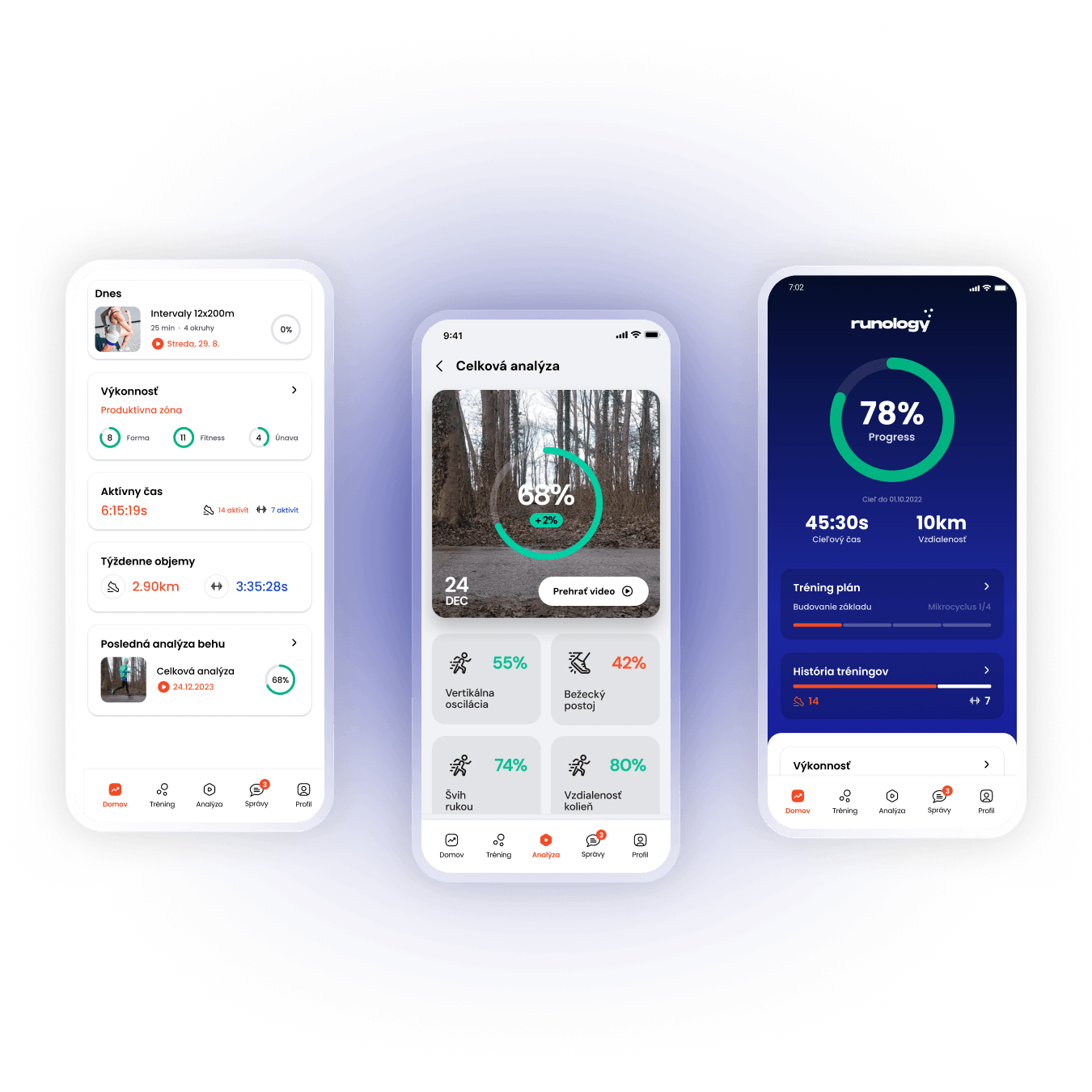 Runology app screens showing training dashboard, running analysis score, and progress tracking